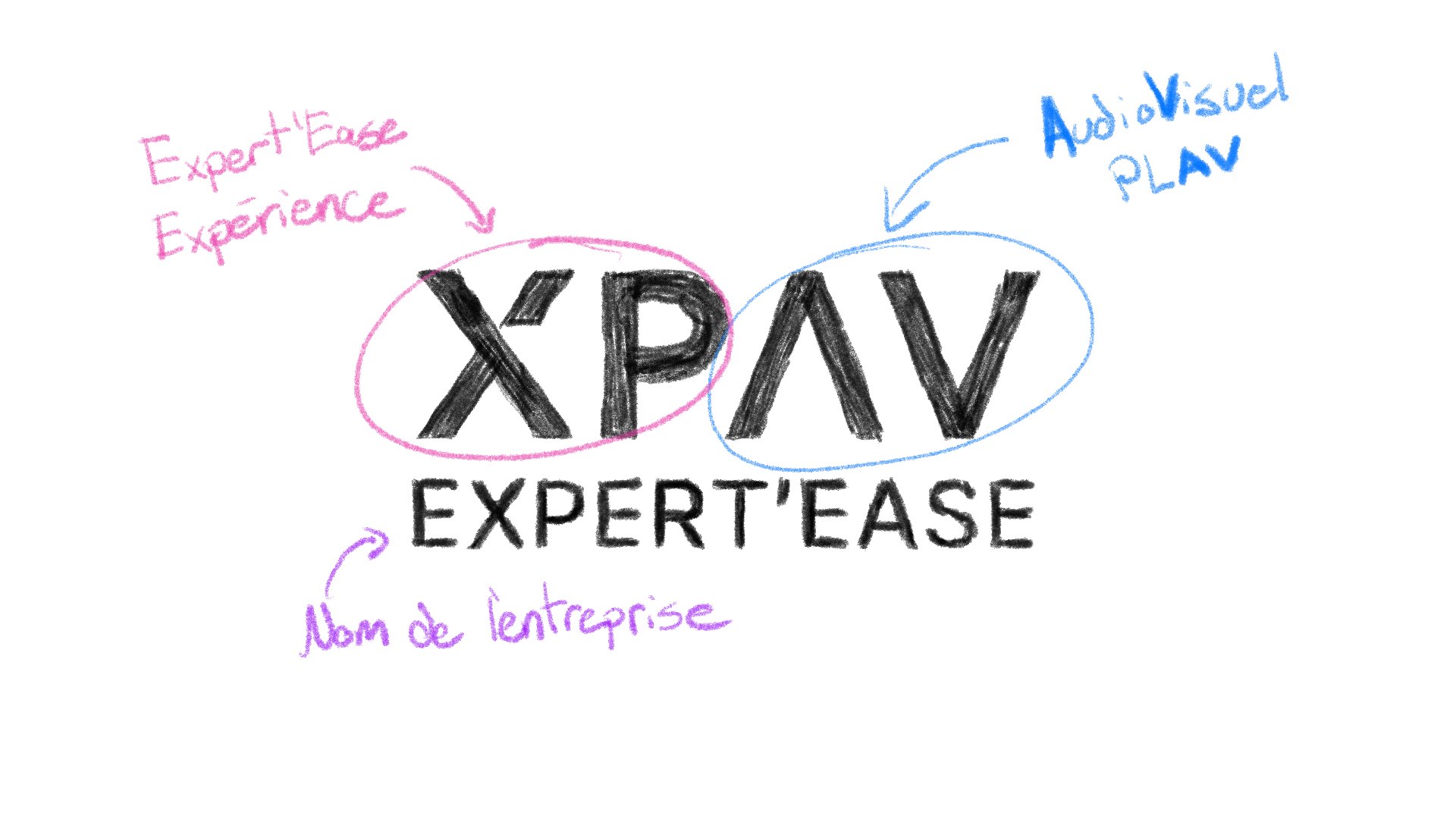 XPAV Expert'Ease's new logo's explanation